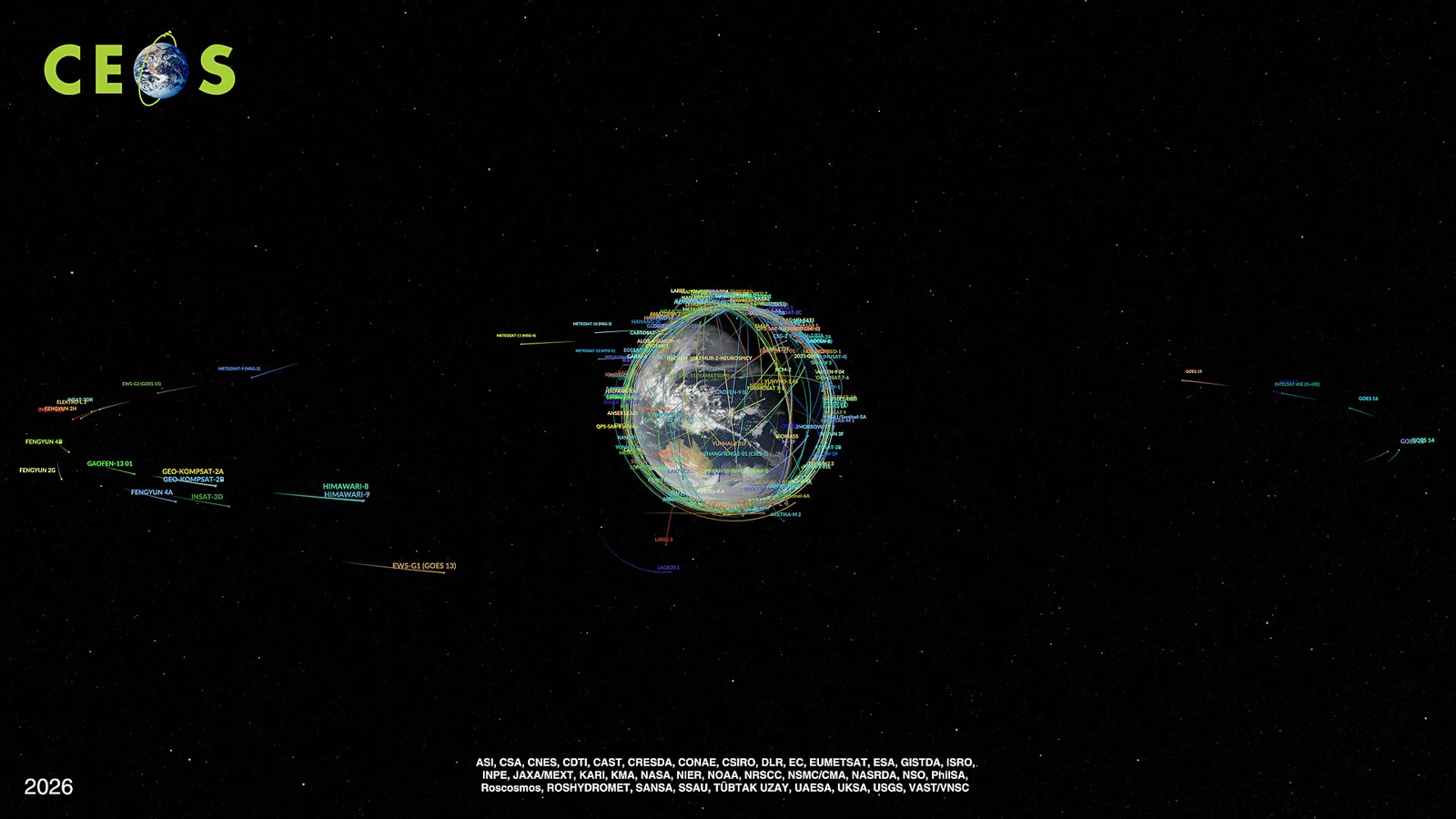 Committee on Earth Observation Satellites (CEOS) - Fleet - 2026 (SVS5621).jpg. A view of the Earth from space, with a few hundred satellites orbiting the Earth (represented by curves, location markers, and labels, all with randomized colors).. Ilustracija uz vest: Velika Britanija pokreće vojnu jedinicu za zaštitu satelita u svemiru