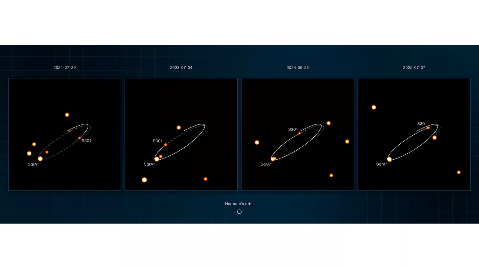 ESO prikazao zvezdu S301 koja kruži oko Sagittarius A u centru Mlečnog puta