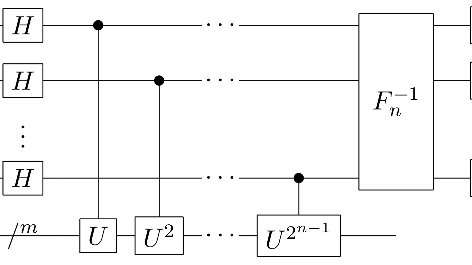 Quantum phase estimation.svg. Ilustracija uz vest: Minimalna doza nasumičnosti u kvantnim kolima može da vodi ka Haarovoj raspodeli u dve faze