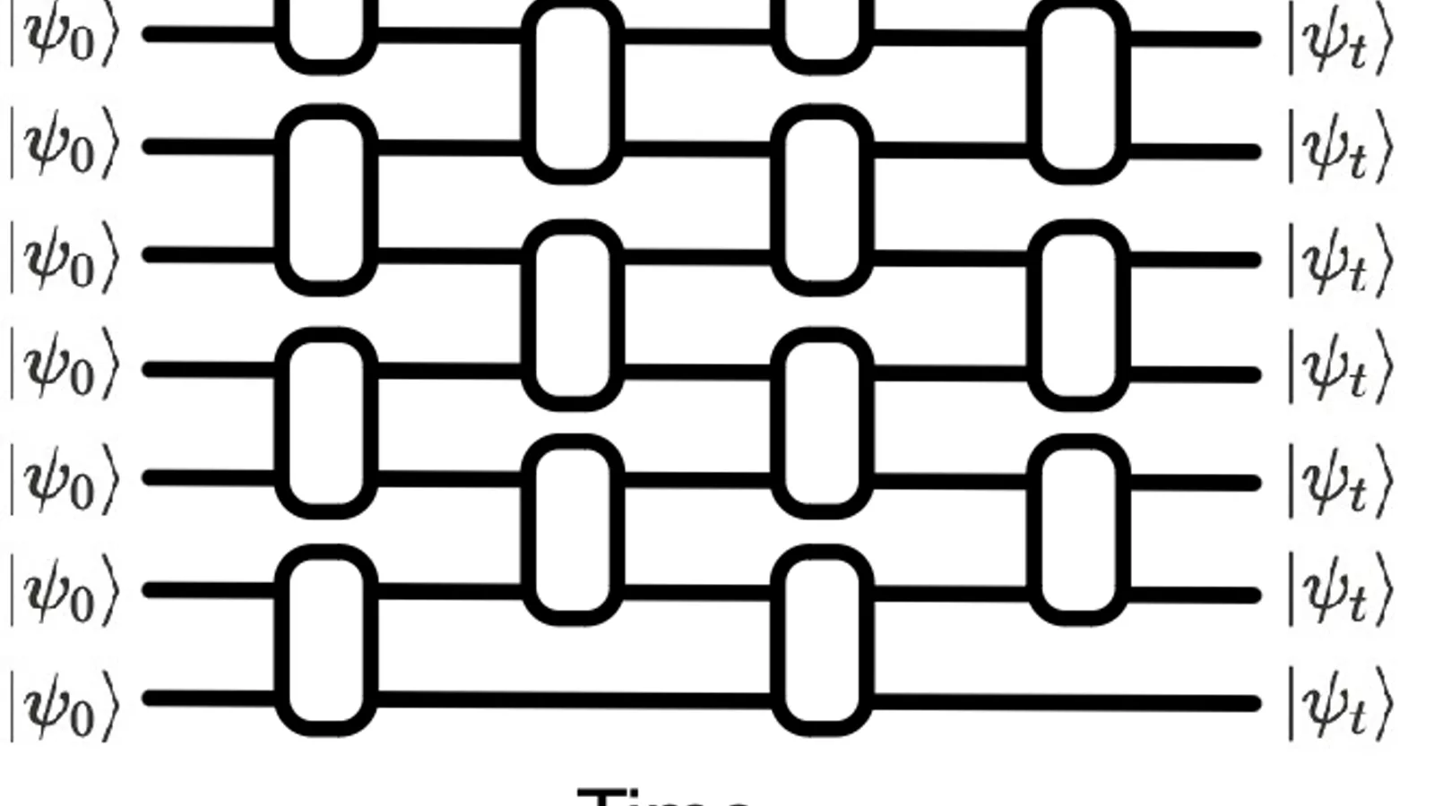 Quantum circuit.jpg. Ilustracija uz vest: Retki ishodi u nasumičnim kvantnim kolima mogu da otkriju skrivenu strukturu pre završnog merenja