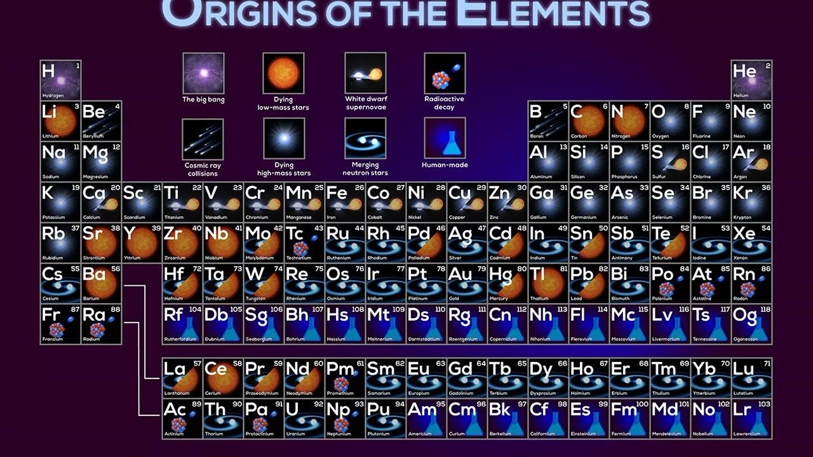 Where Your Elements Came From (APOD 2026-09-14).jpg. Ilustracija uz vest: NuCLR uči zajedničke obrasce nuklearne strukture iz radijusa i kolektivnosti